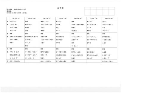 2016年5月15日から2016年5月21日まで