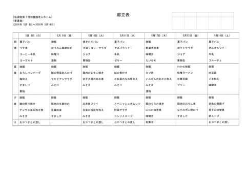 2016年5月8日から2016年5月14日まで