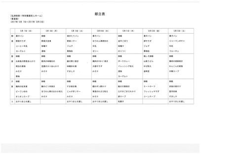 2017年5月7日から2017年5月13日まで