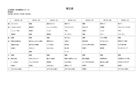 2018年4月22日から2018年4月28日まで