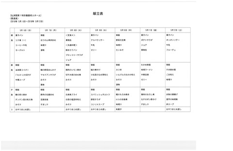 2018年5月6日から2018年5月12日まで