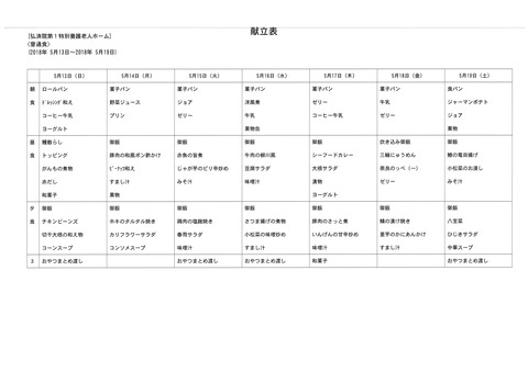 2018年5月13日から2018年5月19日まで