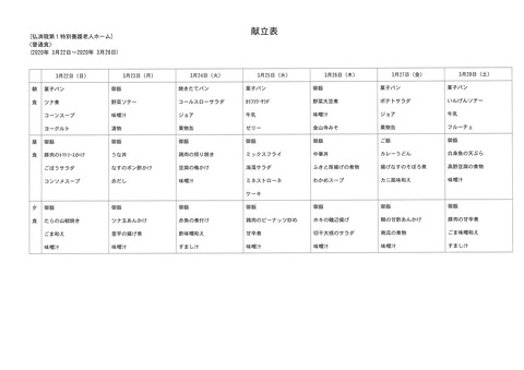 2020年3月22日から2020年2月28日まで