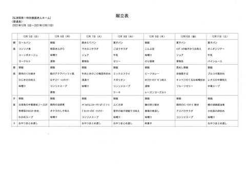 2021年12月5日から2021年12月11日まで